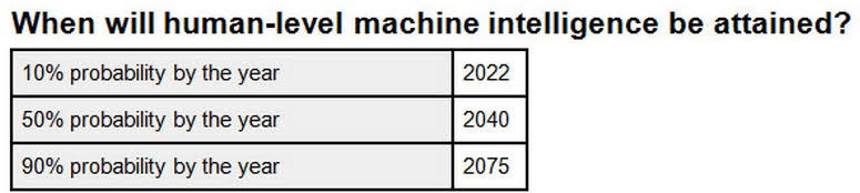 Inteligencia Artificial